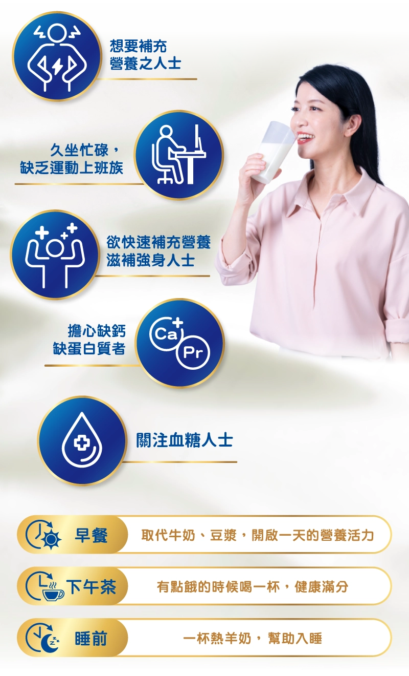 適用對象