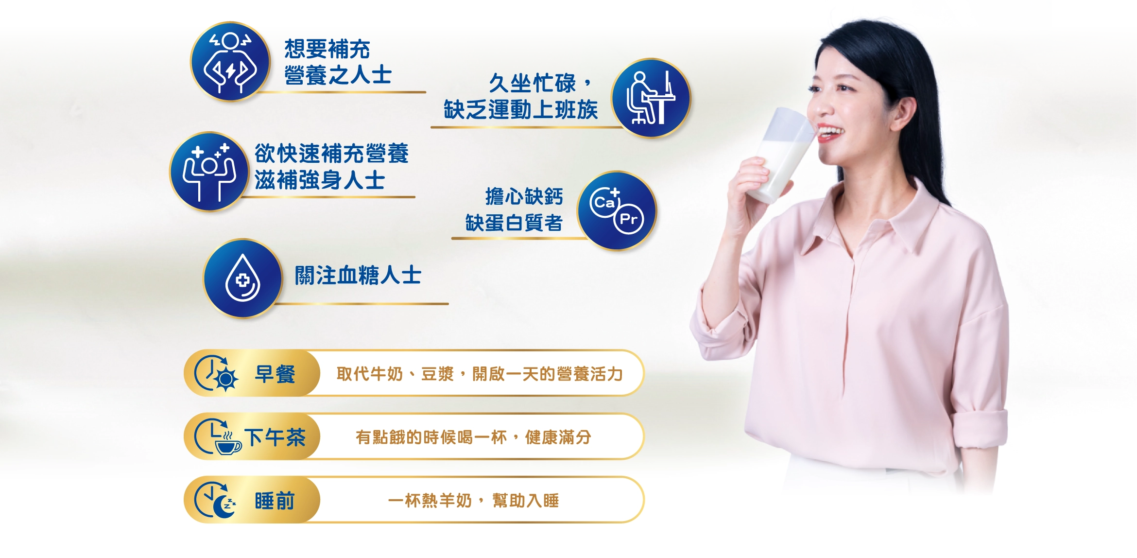 適用對象