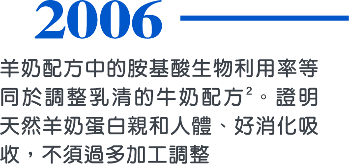 2006，羊奶配方中的胺基酸生物利用率等同於調整乳清的牛奶配方2。證明天然羊奶蛋白親和人體、好消化吸收，不須過多加工調整