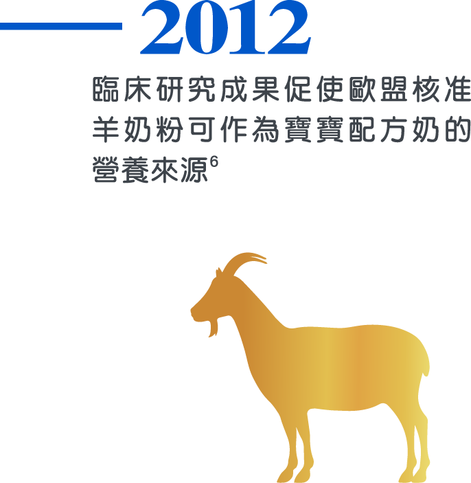 2012，臨床研究成果促使歐盟核准羊奶粉可作為寶寶配方奶的營養來源6