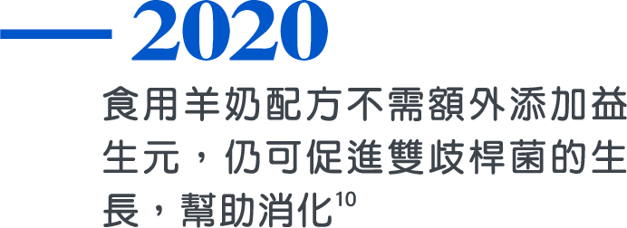 2020，食用羊奶配方不需額外添加益生元，仍可促進雙歧桿菌的生長，幫助消化