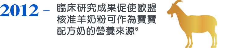2012，臨床研究成果促使歐盟核准羊奶粉可作為寶寶配方奶的營養來源6