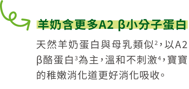 羊奶含更多A2B小分子蛋白