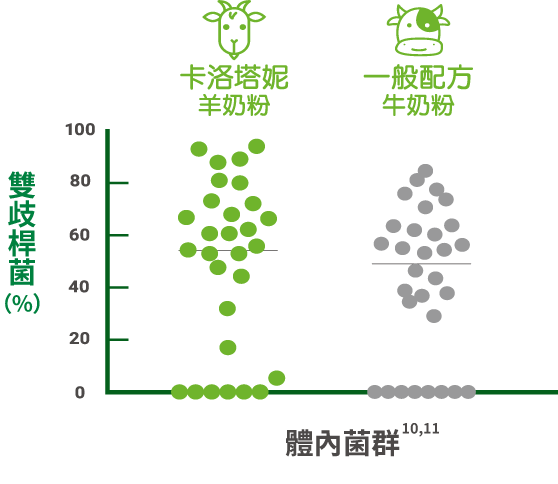 體內菌群
