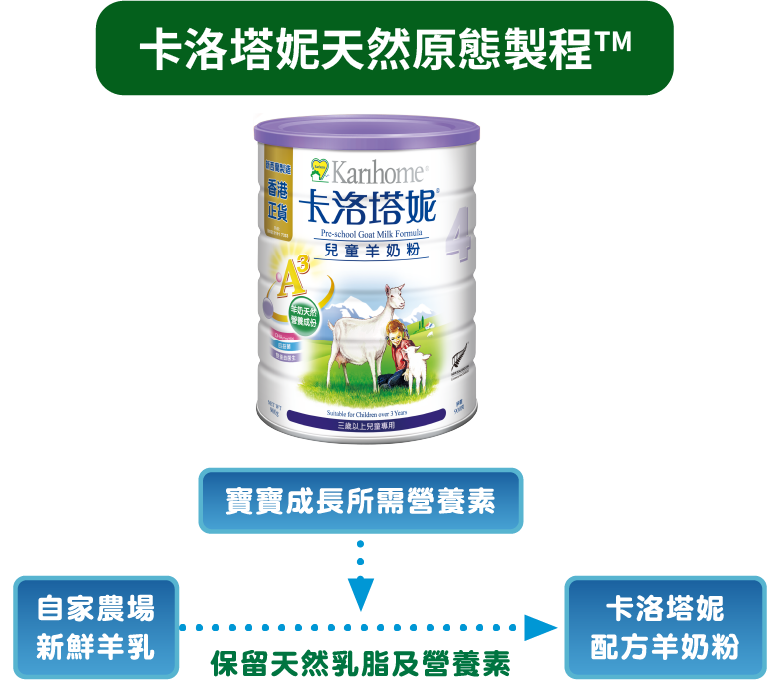 卡洛塔妮天然原態製程