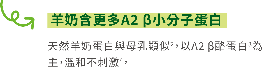 羊奶含更多A2B小分子蛋白