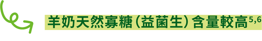 羊奶天然寡糖（益菌生）含量較高
