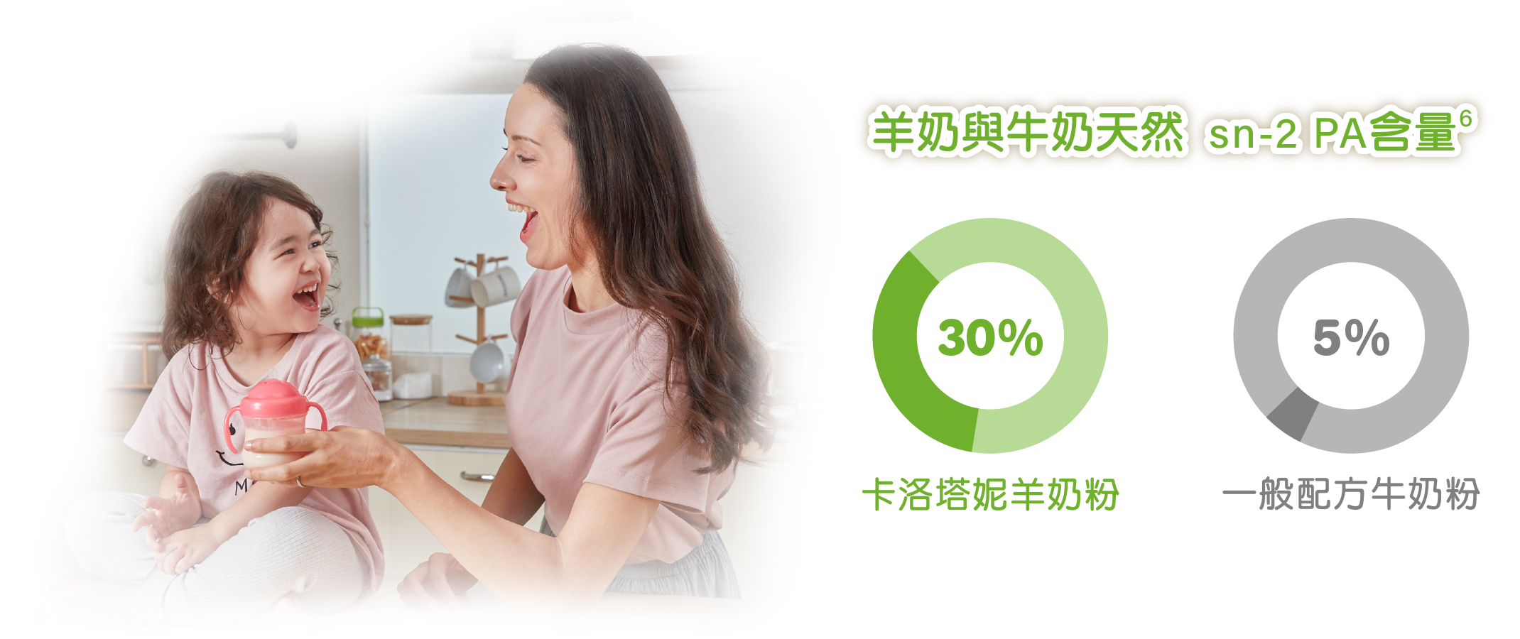 天然存在於sn-2位的棕櫚酸含量